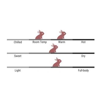 Usake Nama Junmai Ginjo Fall Release 720ML