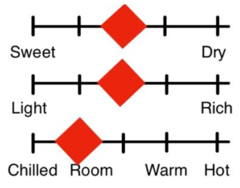 W Aiyama Junmai - Red 720ML